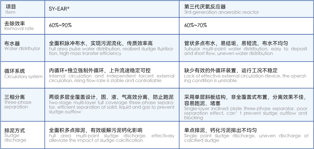 技術優(yōu)勢2.jpg